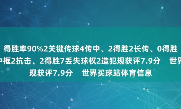 得胜率90%2关键传球4传中、2得胜2长传、0得胜2射门、2射正1中框2抗击、2得胜7丢失球权2造犯规获评7.9分 世界买球站体育信息