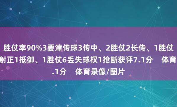 胜仗率90%3要津传球3传中、2胜仗2长传、1胜仗1射门、0射正1抵御、1胜仗6丢失球权1抢断获评7.1分    体育录像/图片