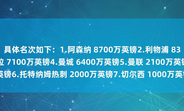 具体名次如下：1.阿森纳 8700万英镑2.利物浦 8300万英镑3.阿斯顿维拉 7100万英镑4.曼城 6400万英镑5.曼联 2100万英镑6.托特纳姆热刺 2000万英镑7.切尔西 1000万英镑    世界买球站体育信息