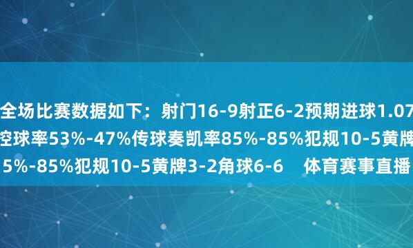 全场比赛数据如下：射门16-9射正6-2预期进球1.07-1.02进球契机3-3控球率53%-47%传球奏凯率85%-85%犯规10-5黄牌3-2角球6-6    体育赛事直播